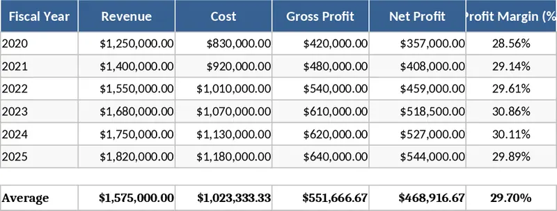 Financial Analysis Template