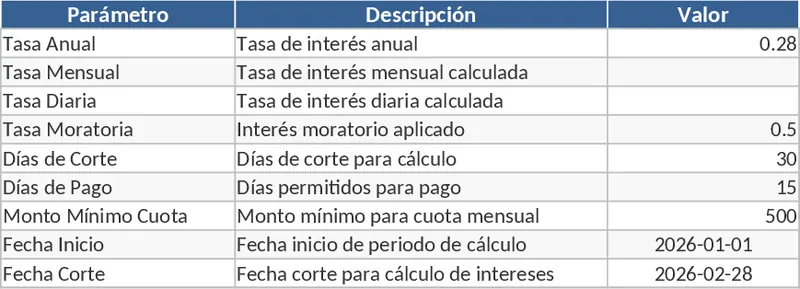 전문 대출 포트폴리오 관리 및 자동 신용 위험 대시보드 템플릿