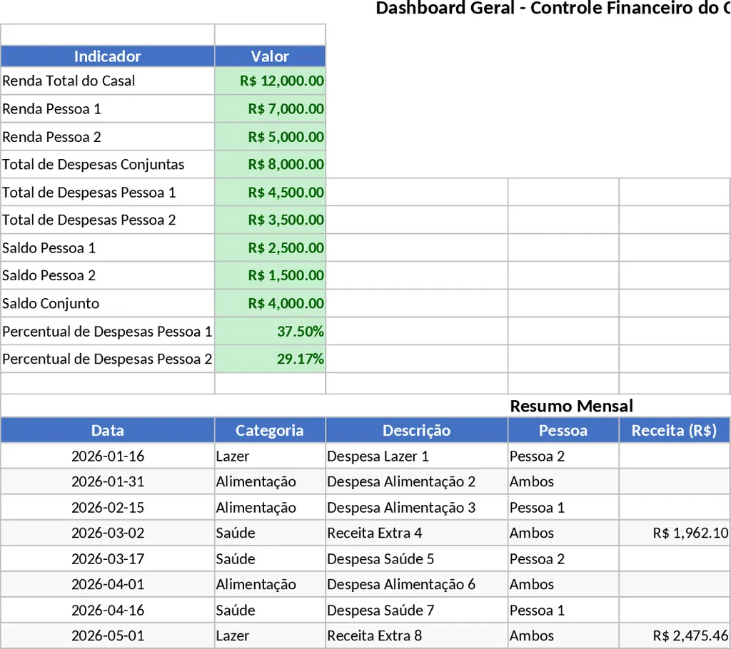 커플 예산·비율 지출 관리 템플릿