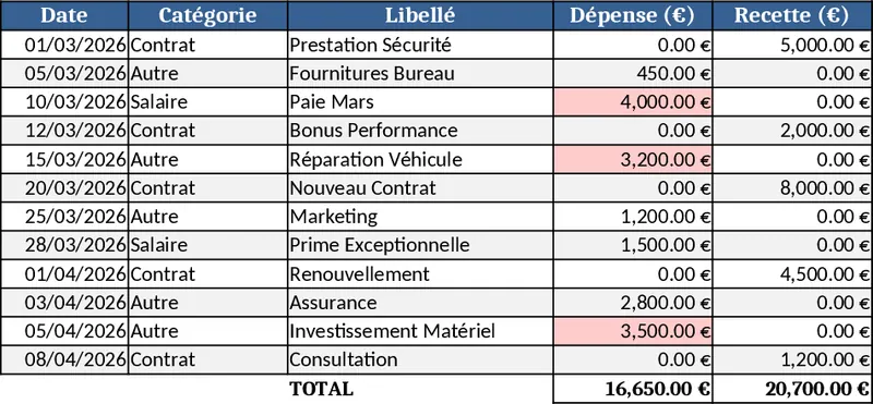 LSPD Accounting Tracker with Balance Sheet Template