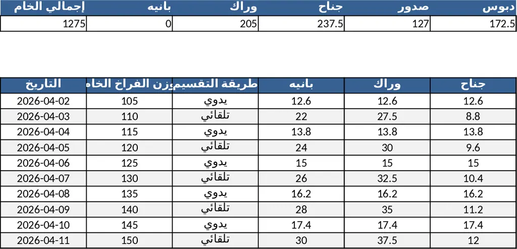 아랍어 닭고기 상점 관리 엑셀 템플릿