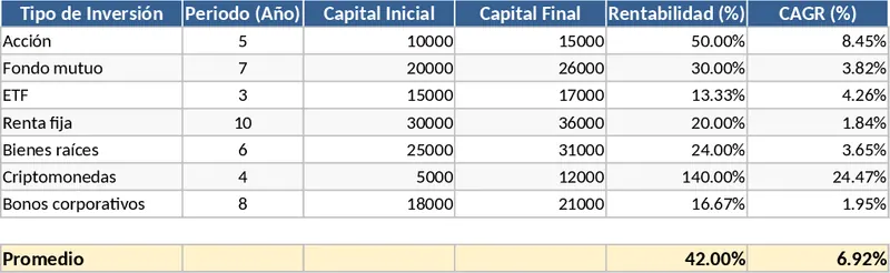 주식·뮤추얼펀드 투자 분석 템플릿