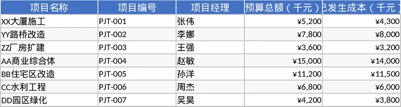 엔지니어링 재무제표 템플릿