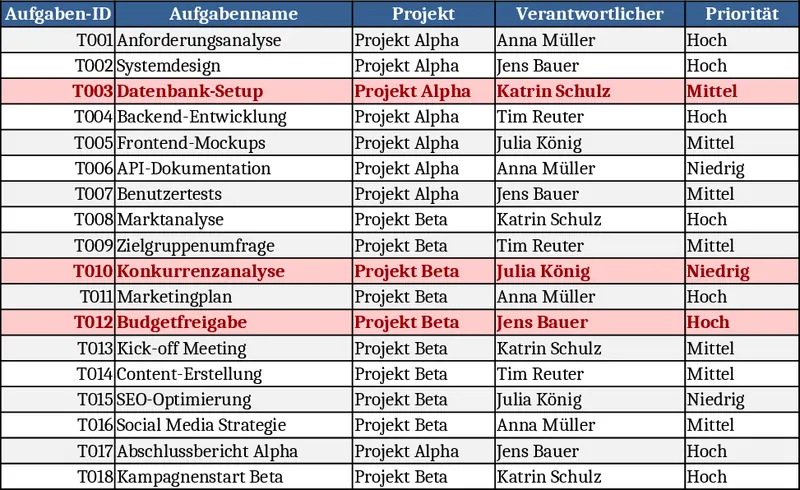 프로젝트 작업 추적 및 개요 템플릿