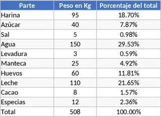 전체 중 부품 무게 비율 템플릿