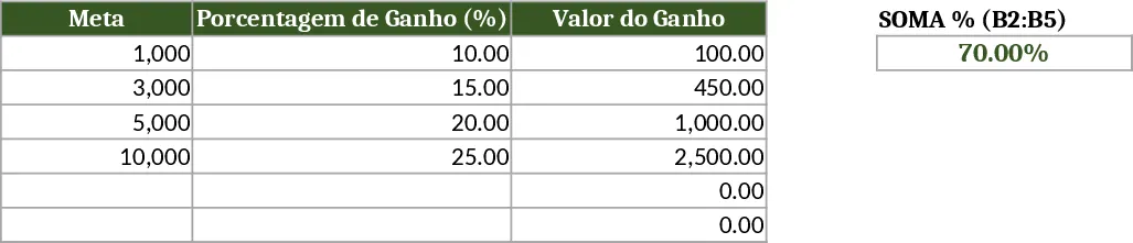 Metas de Ventas Plantilla