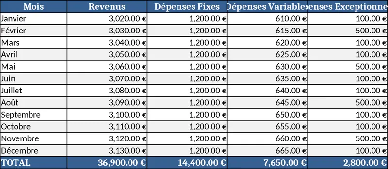 個人資産管理ダッシュボード テンプレート