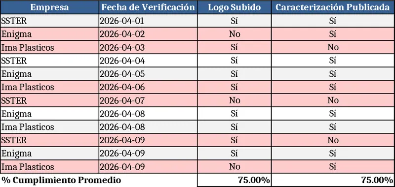 Affiliate Compliance Monitoring Dashboard Template