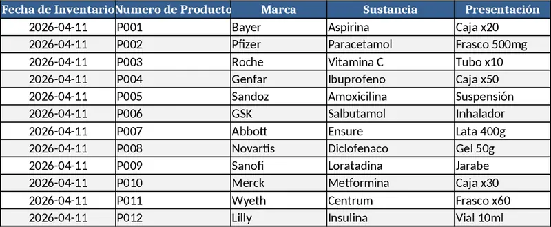 Physical Inventory Reconciliation and Discrepancy Tracker Template