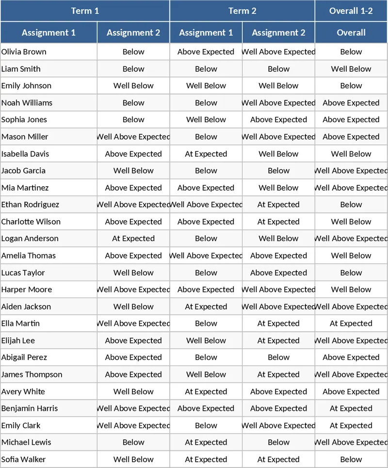 3학년 영어 성적 및 진행 추적 템플릿