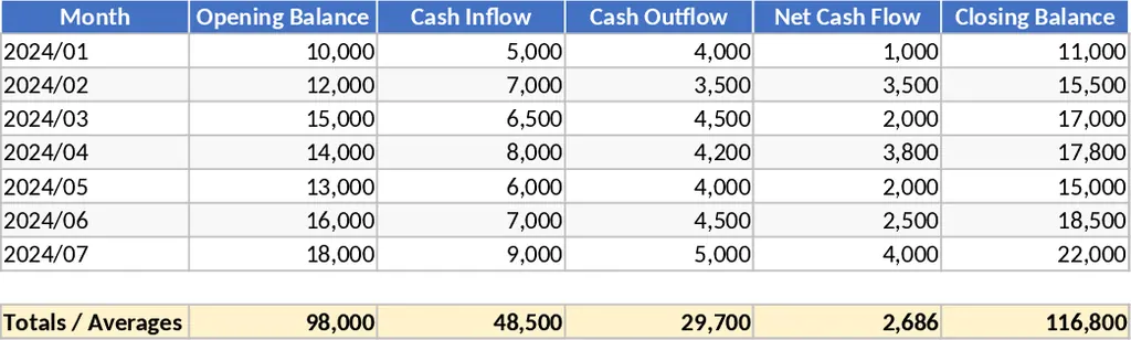 현금 흐름 관리 템플릿