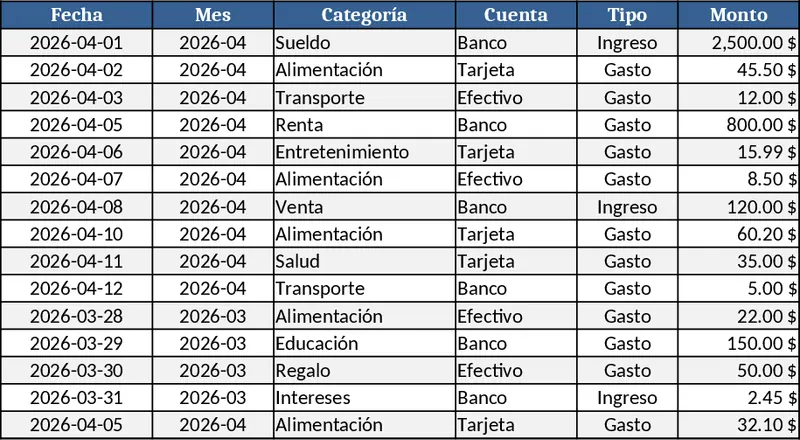 개인 월간 예산 및 지출 추적 템플릿