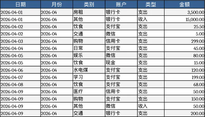 개인 월간 예산 및 지출 추적 템플릿