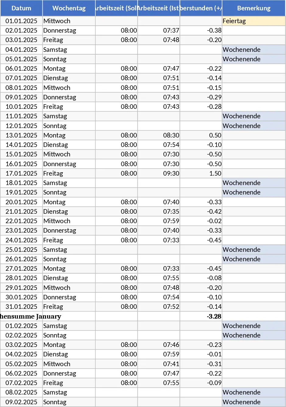 2025년 함부르크 연간 근무시간표(휴가·초과근무) 템플릿