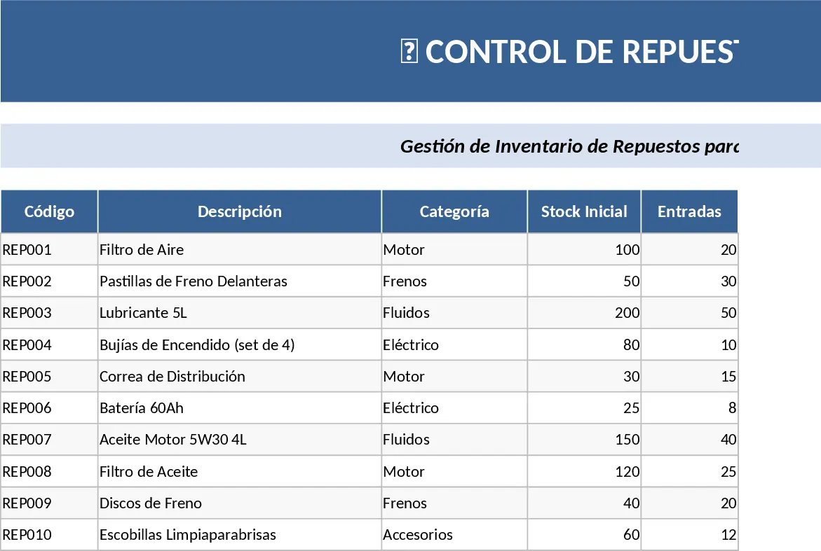 Inventario Taller Plantilla Inventario Taller Plantilla