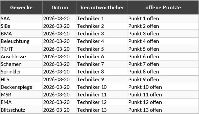 LPH1‑LPH7 Trade Tracking and Priority Management Template