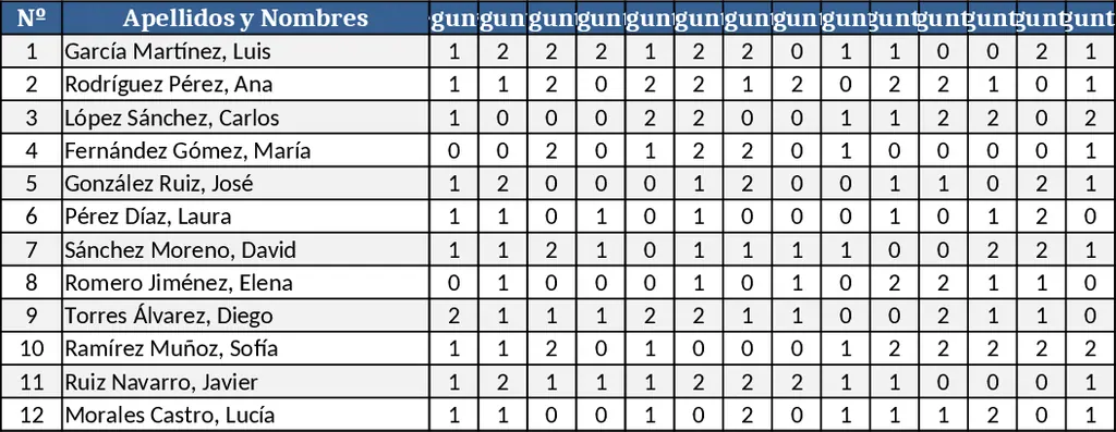 MINEDU Peru Social Sciences Diagnostic Evaluation Heat Map Template