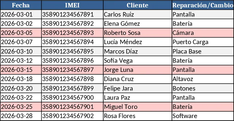 Lista de Precios de Reparación de iPhone Plantilla