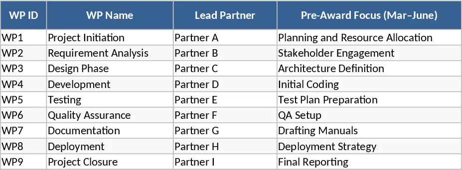 Project Work Package and Deliverable Tracker Template