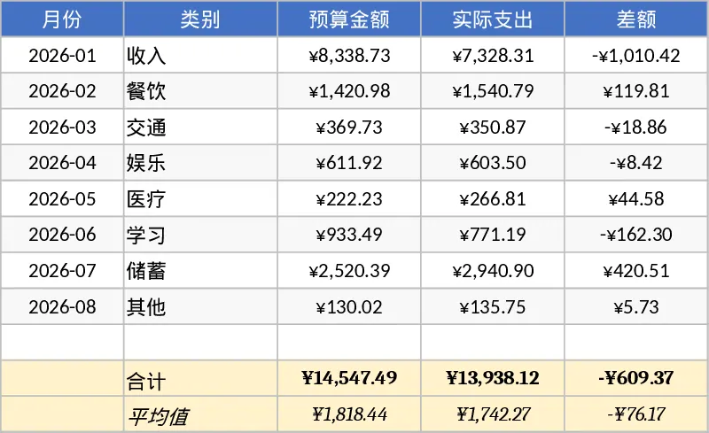個人月間予算 予算計画 テンプレート