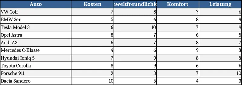 車購入意思決定マトリックス テンプレート