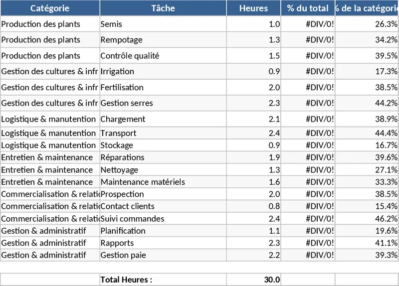 농업 노동 분석 및 일일 업무 관리 템플릿