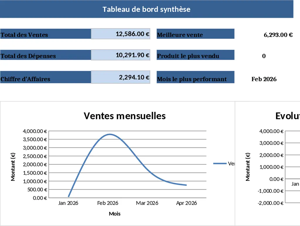Sales Management and Tracking Dashboard Template