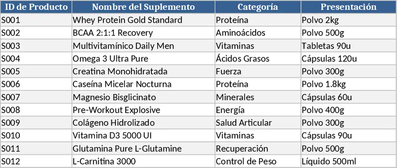 보충제 판매·재고 관리 템플릿