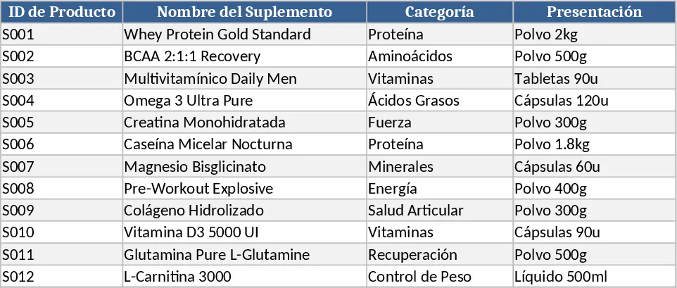Ventas e Inventario de Suplementos Plantilla