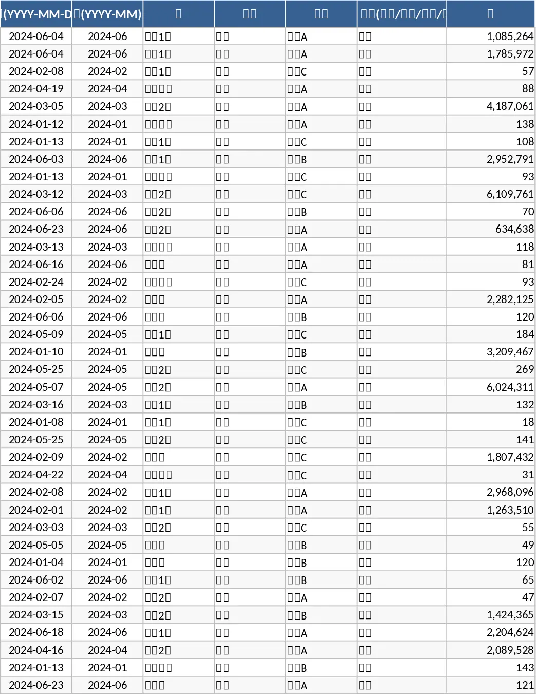 고급 월간 비즈니스 KPI 대시보드 KPI 카드 템플릿