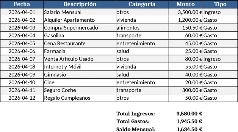 Comprehensive Budget & Expense Tracker Template