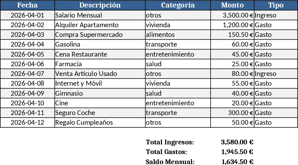Presupuesto y Gastos con Panel Plantilla Presupuesto y Gastos con Panel Plantilla