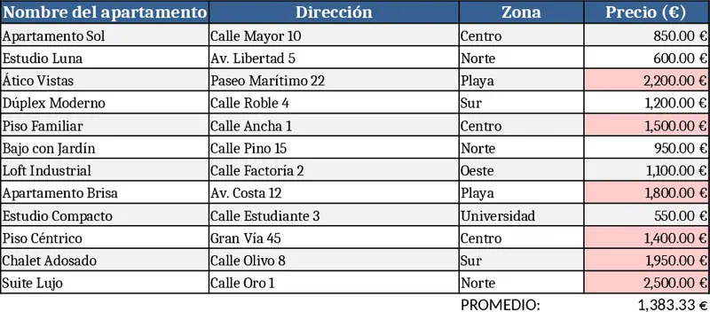 Apartment Rental Listing Guide Template