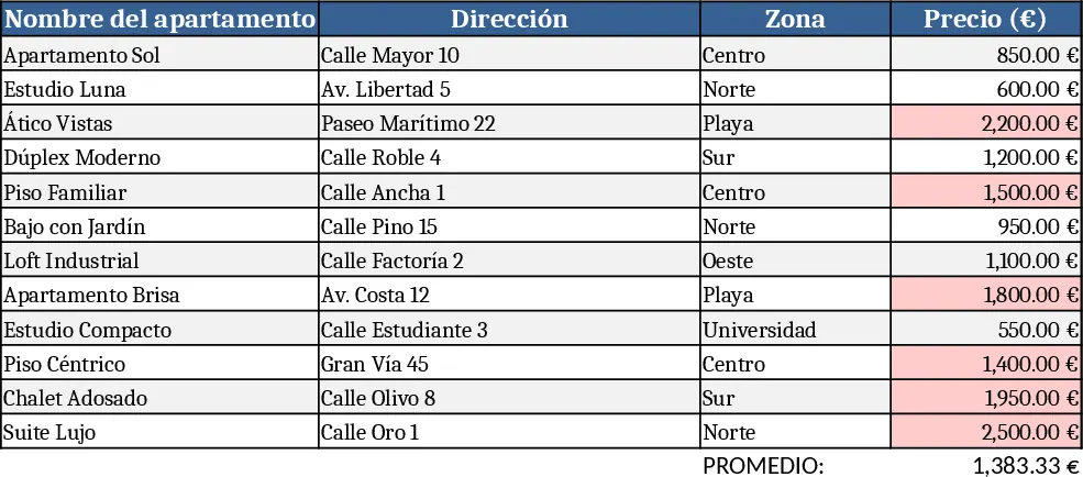 Guía de Apartamentos Plantilla