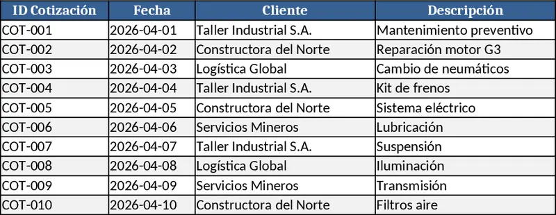 Quotation, Work, Delivery & Billing Tracker Template