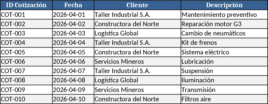 Seguimiento de cotizaciones, trabajo, entrega y facturación Plantilla