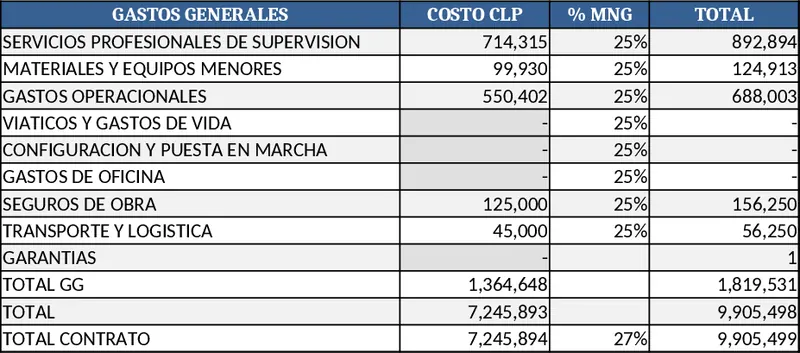 Total Contract Cost with Guarantees Template