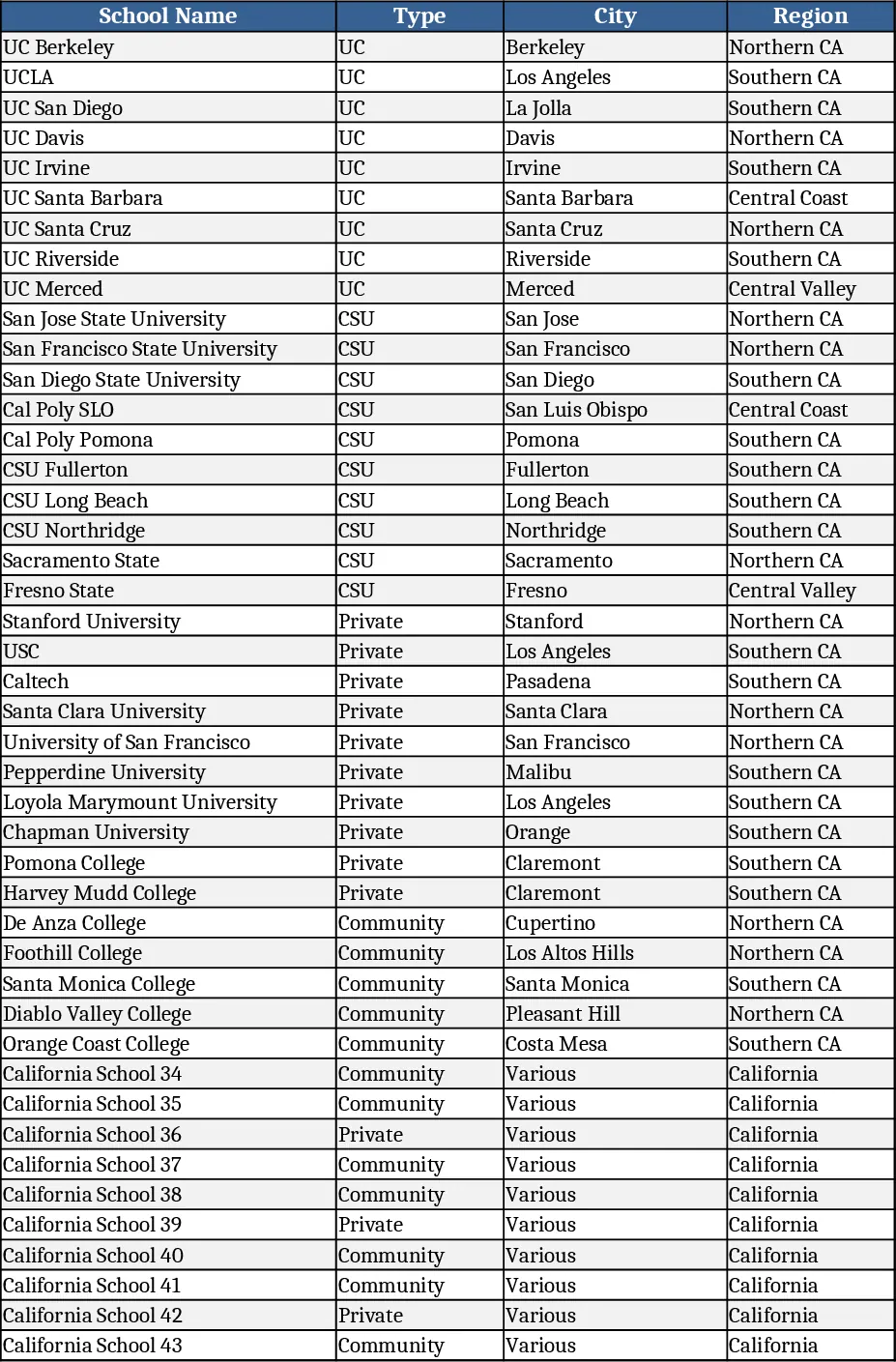 California College Comparison and Tuition Tracker Template