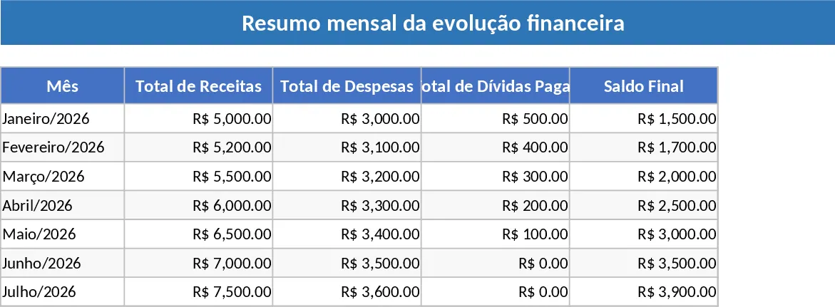 채무 상환 및 예산 추적 템플릿