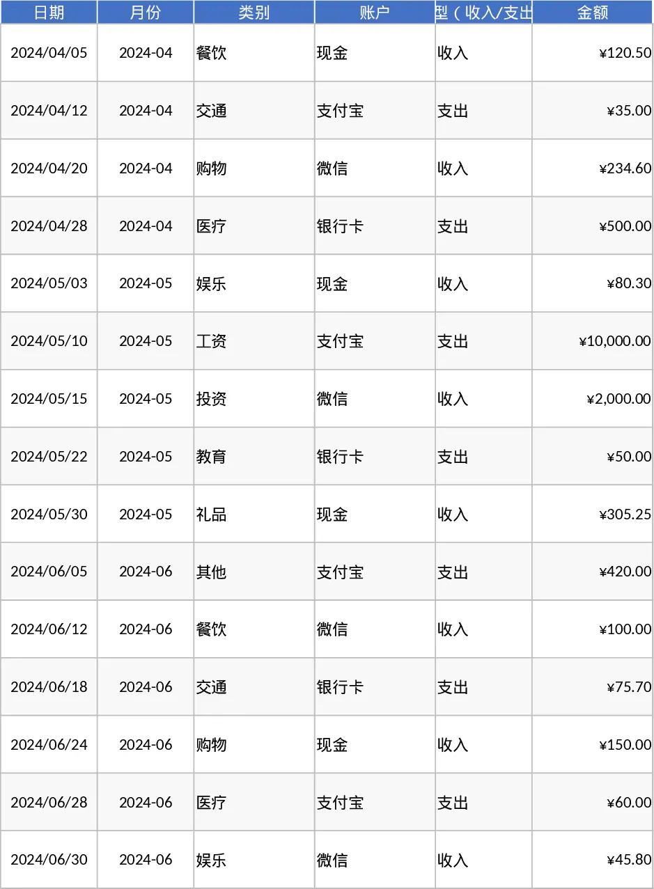 개인 월간 예산·지출 관리 예산 계획 템플릿