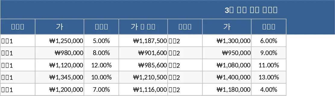 3개 업체 비교 견적 템플릿
