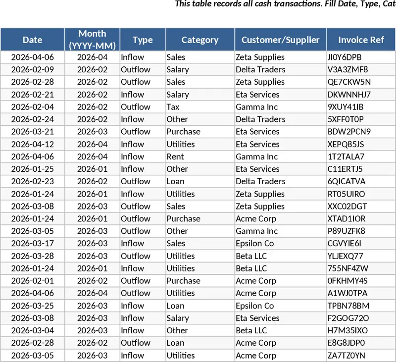 비즈니스 현금 흐름 추적 및 대시보드 템플릿