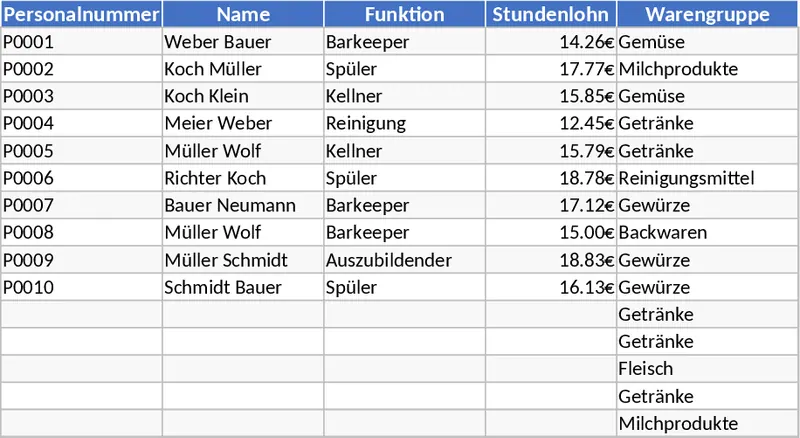주간 식음료 생산·구매 계획 템플릿
