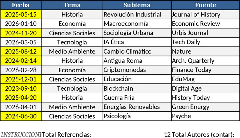메모리 데이터 수집 및 차트 템플릿