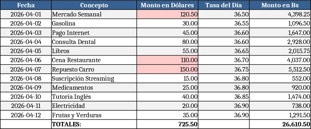 Seguimiento Mensual de Gastos con Conversión de Moneda Plantilla