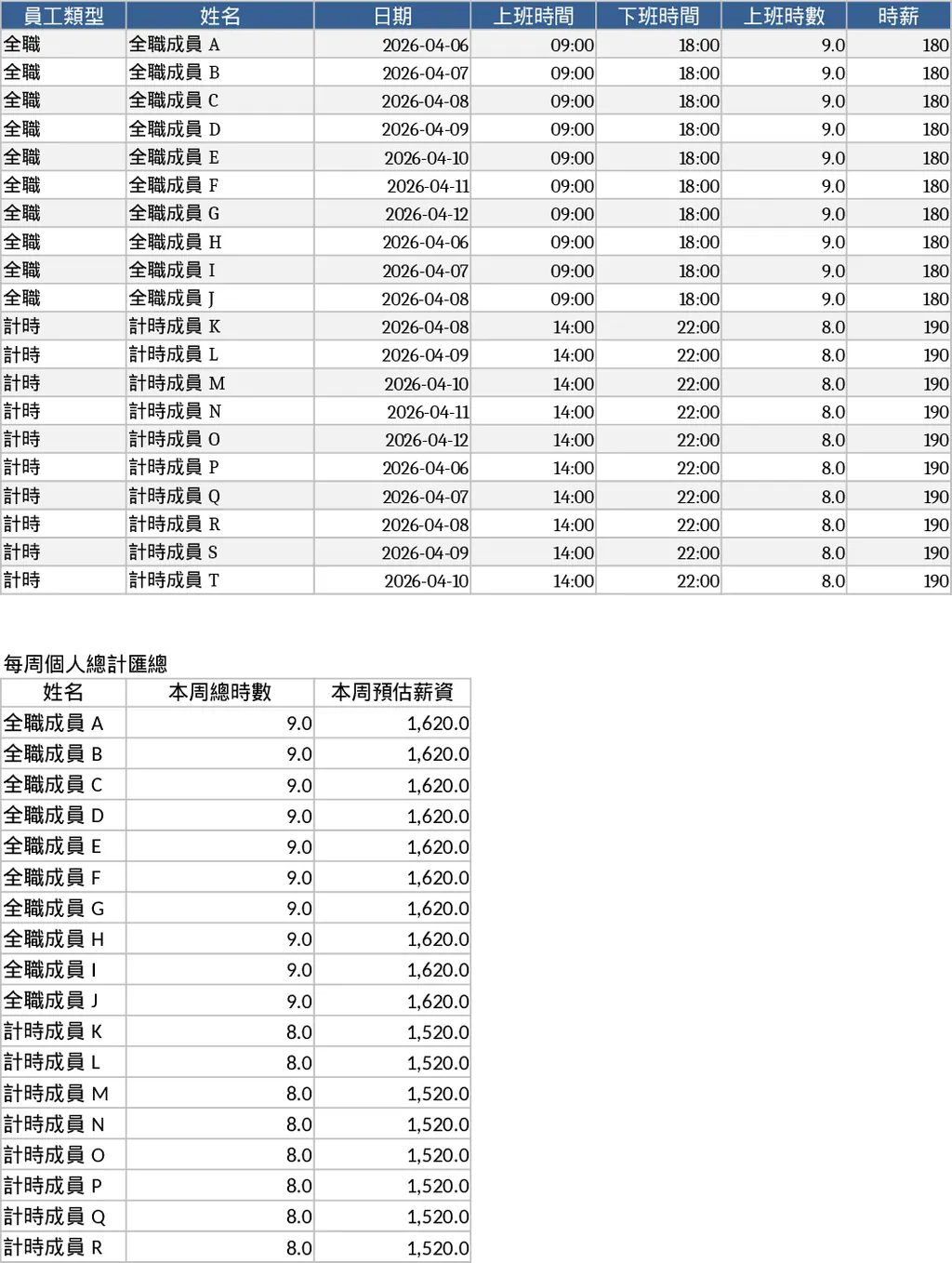 Restaurant Weekly Shift & Labor Productivity Schedule Template