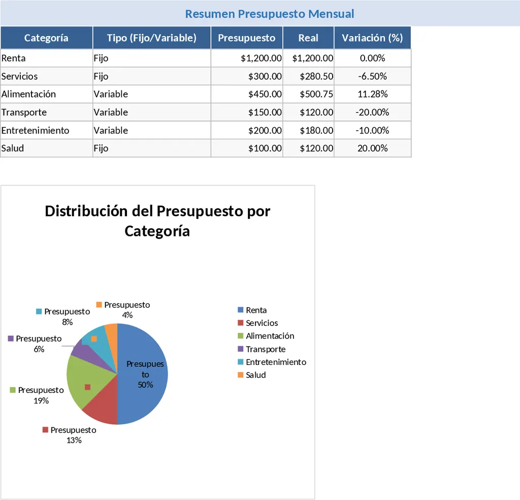 Monthly Budget with Fixed and Variable Expense Tracking Template