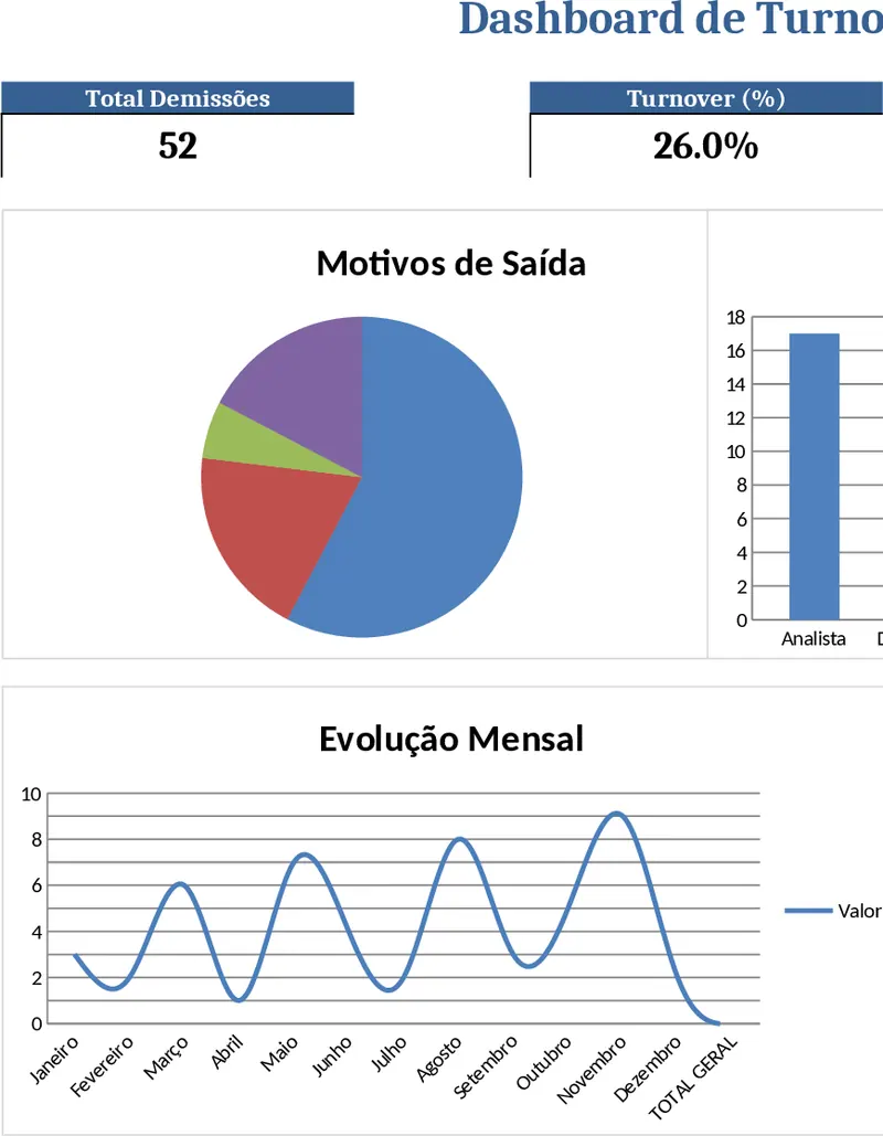 月別・理由別・役割別 離職分析ダッシュボード テンプレート