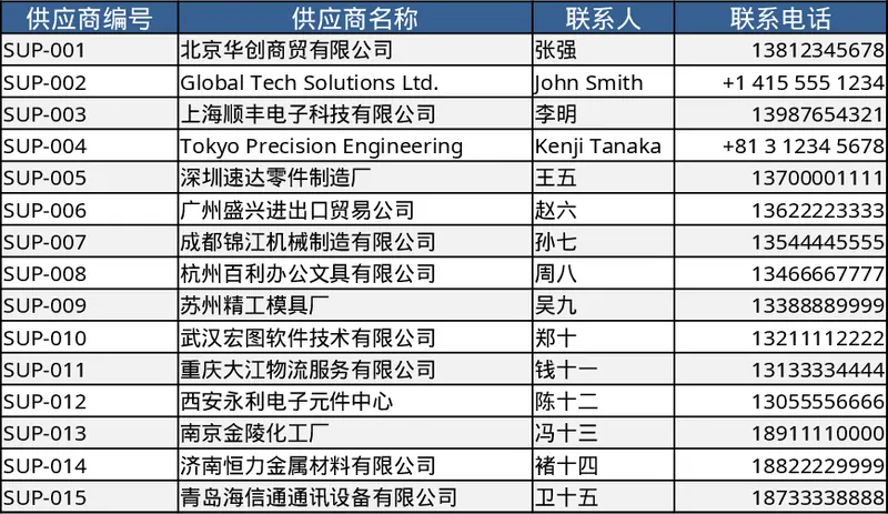 Gestão de Pedidos de Compra Modelo