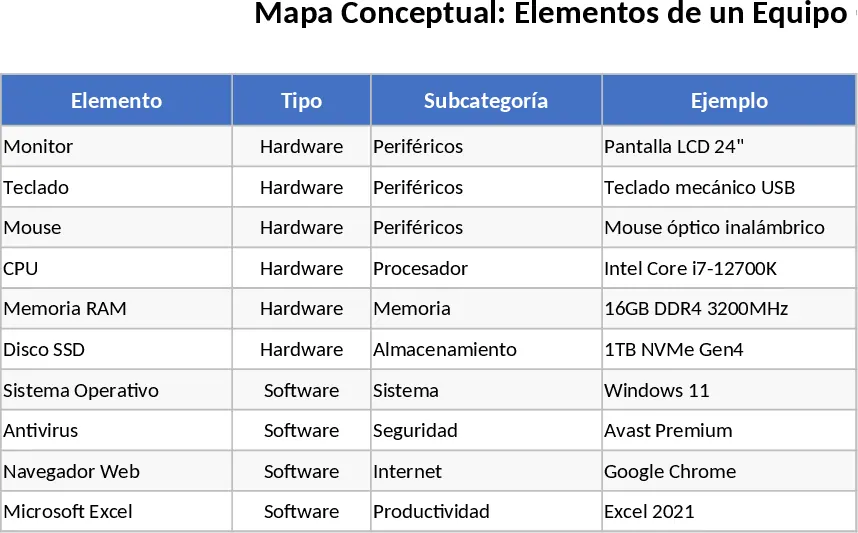 Cartographie du système informatique – fonctions Modèle